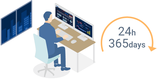 運用・監視の代行(24/365)