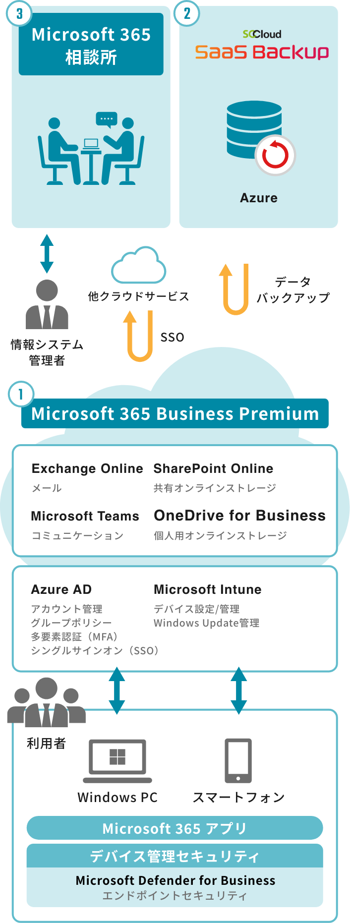 サービス提供イメージ図