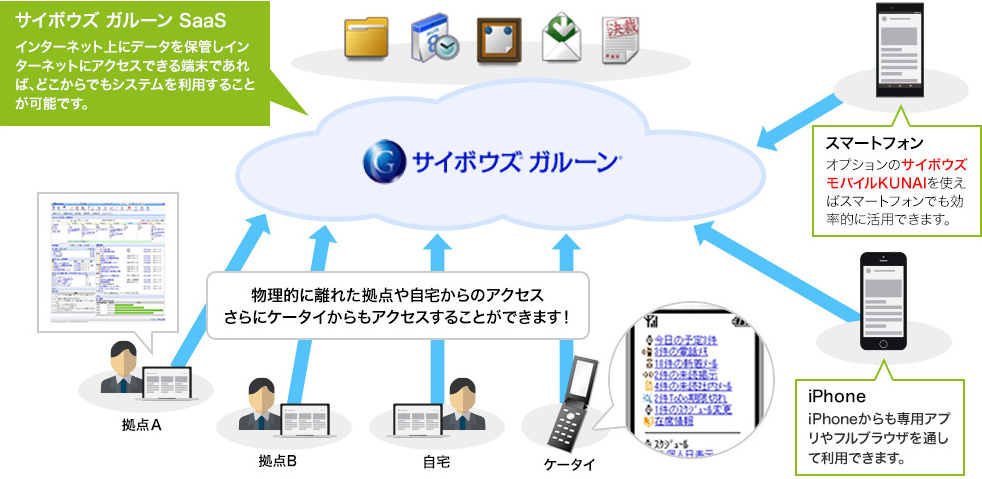 サービス構成図