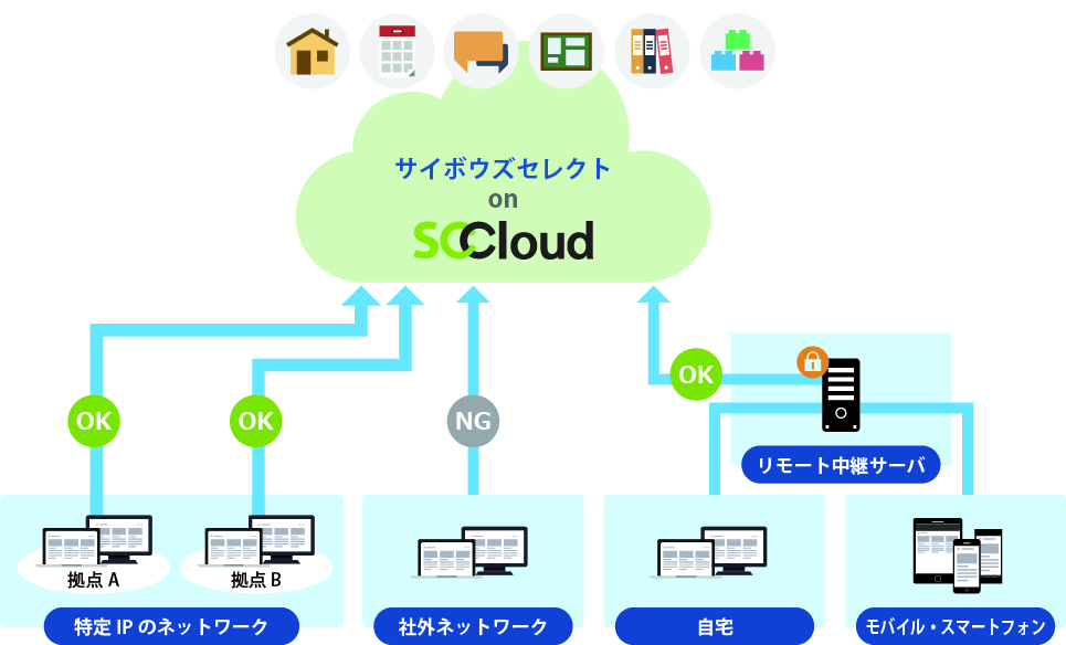 サービス構成図