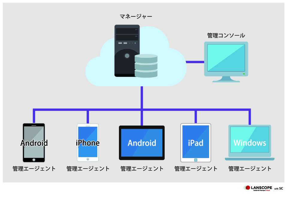 サービス構成図