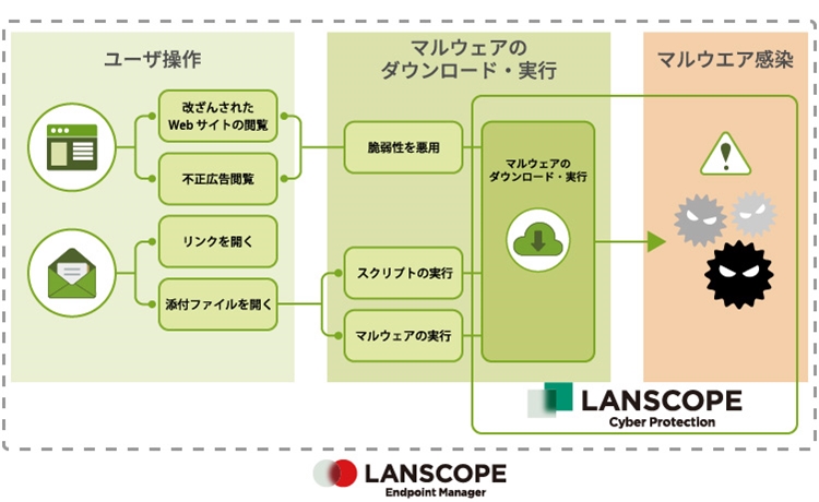 プロテクトキャットの範囲