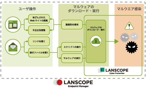 サービス構成図