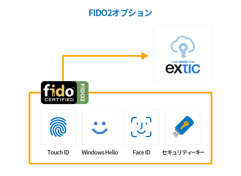 FID02オプション