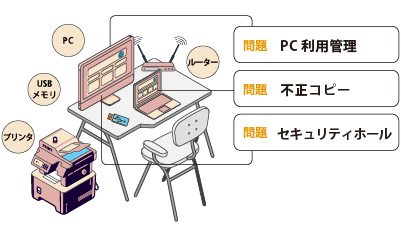 資産管理