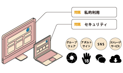 Webアクセス監視