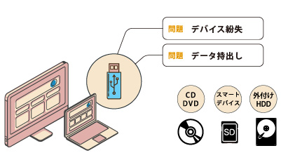 デバイス制御