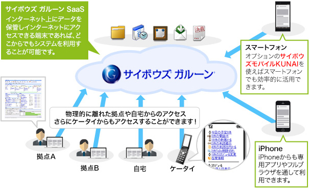 サービス構成図