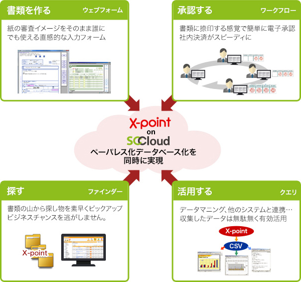 サービス構成図