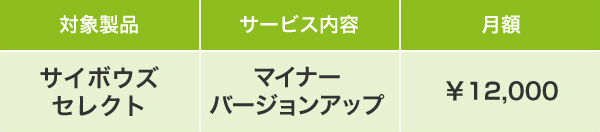 Tri-Sphere アップデートサービス 年間パスポート