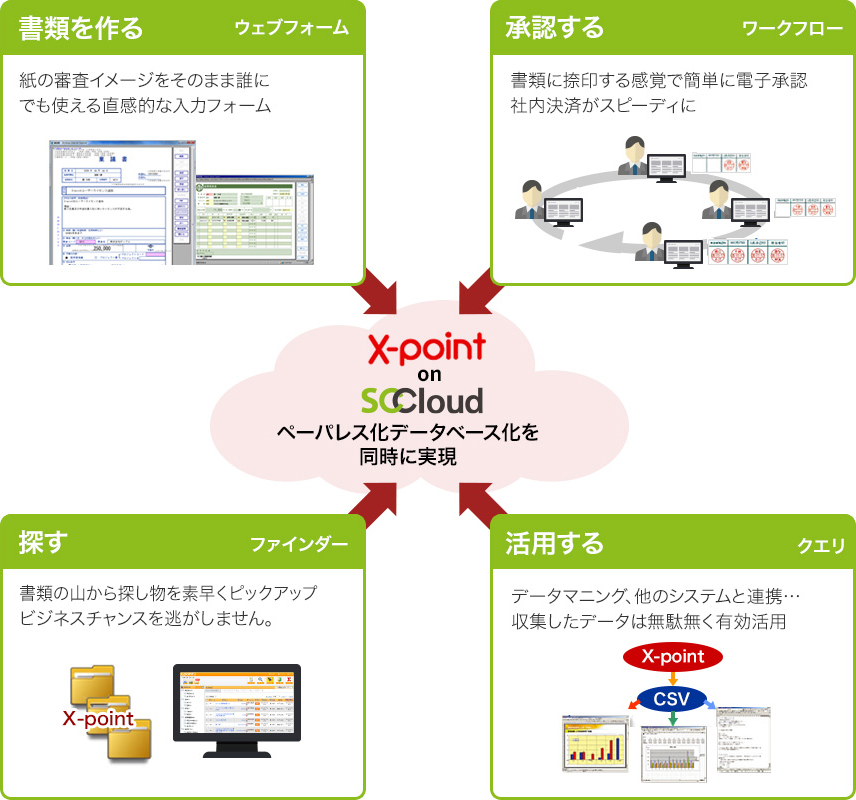 サービス構成図