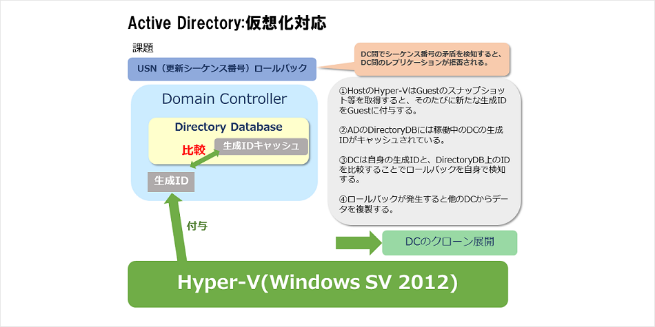 Windows2003 Windows Server 2012 R2