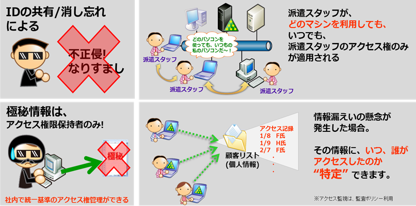 クライアントPCのファイル操作ログ取得ツールのみを導入してもだめ！