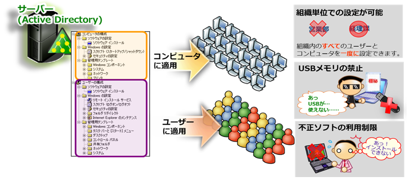 グループポリシーの有効利用